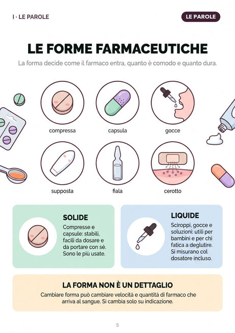 Le forme farmaceutiche