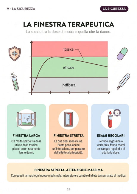 La finestra terapeutica